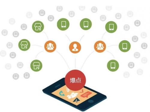 毛嘴镇为什么越来越多的企业通过软文营销来引流